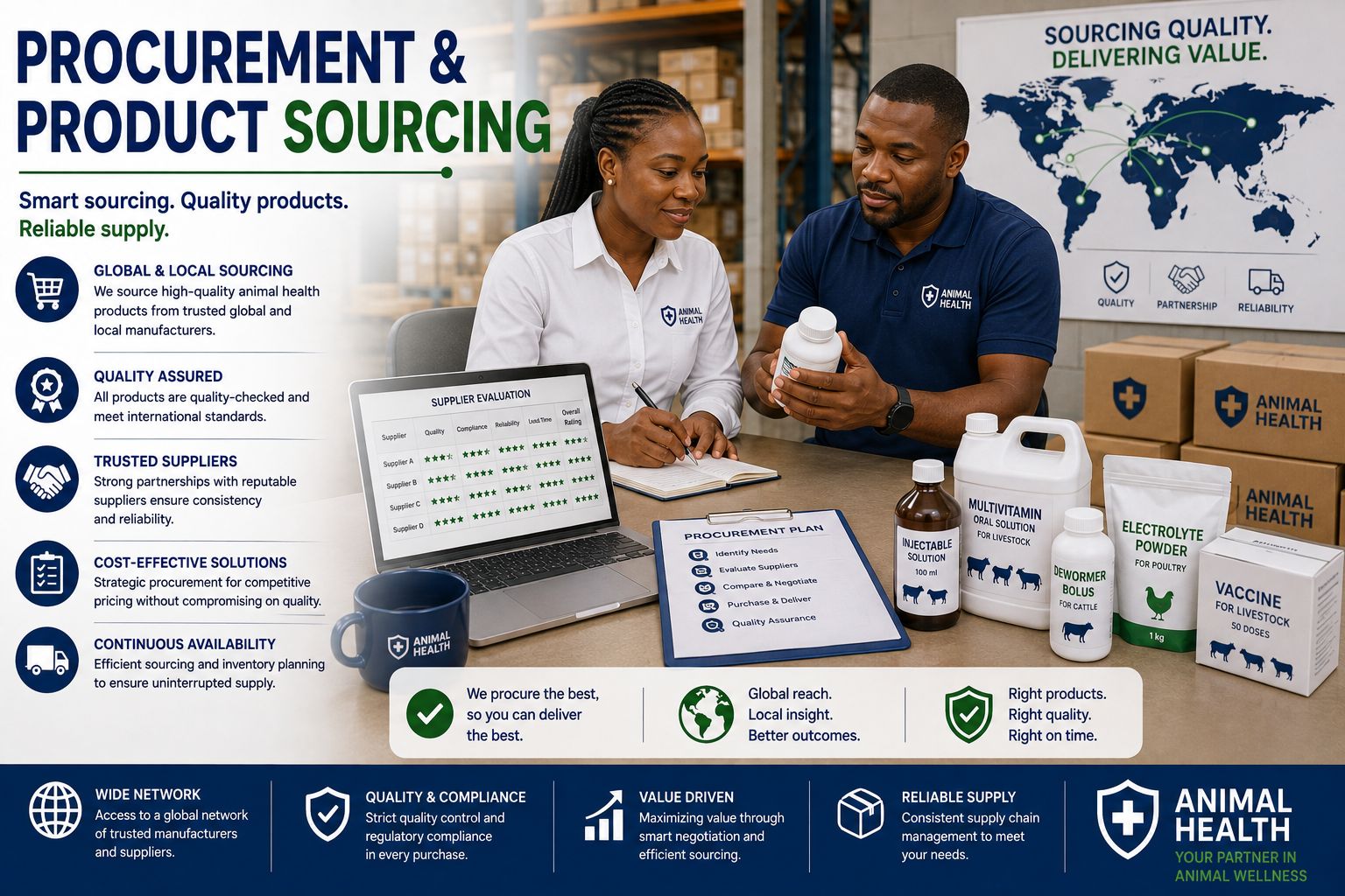 Procurement & Product Sourcing